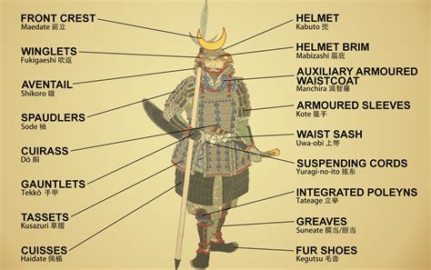 what are the samurai any somewhat related to china